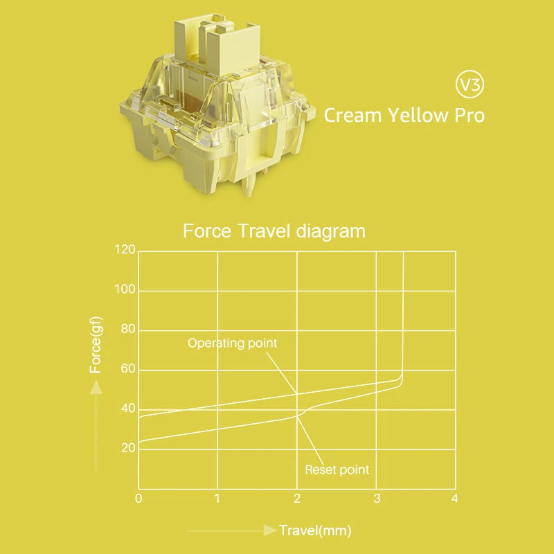 Akko V3 Cream Yellow Pro Switch 5 Pin 50gf Linear With Stable Dustproof Stem For Mx Mechanical Keyboard (45 pcs)