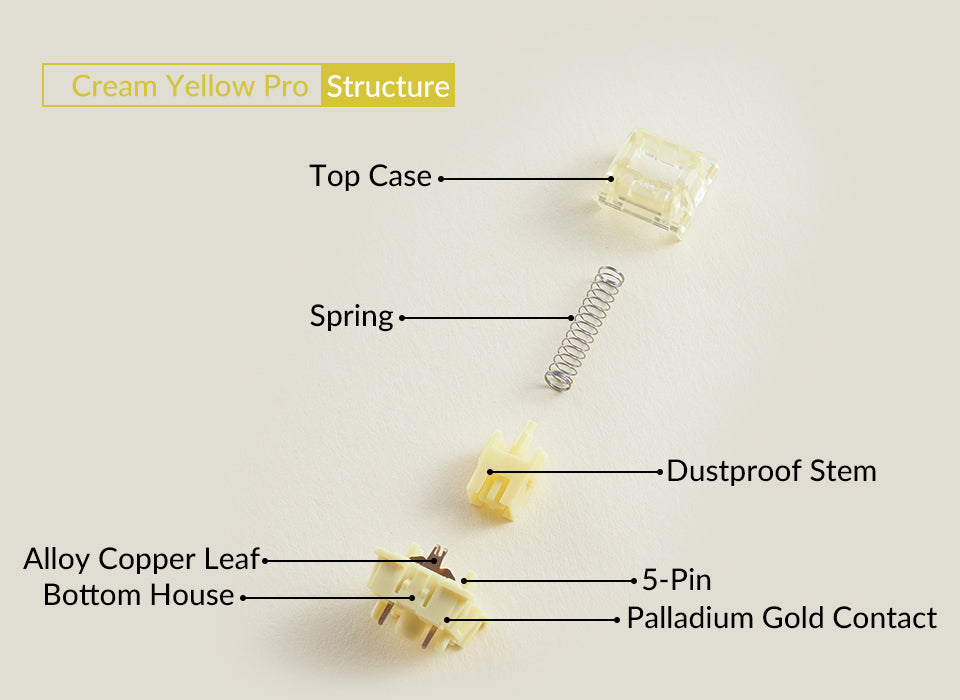 Akko V3 Cream Yellow Pro Switch 5 Pin 50gf Linear With Stable Dustproof Stem For Mx Mechanical Keyboard (45 pcs)